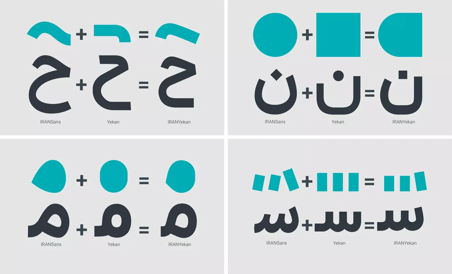 مقایسه فونت ها